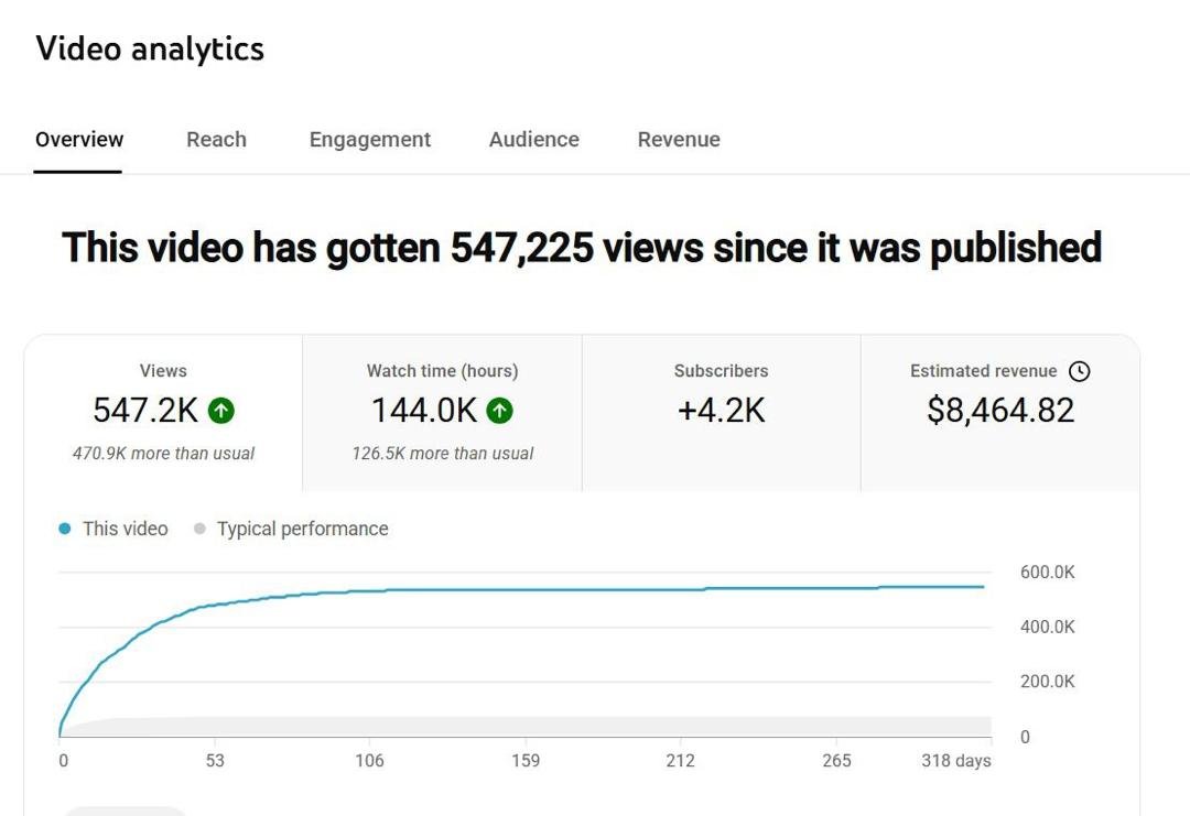 Joy's February YouTube revenue dashboard