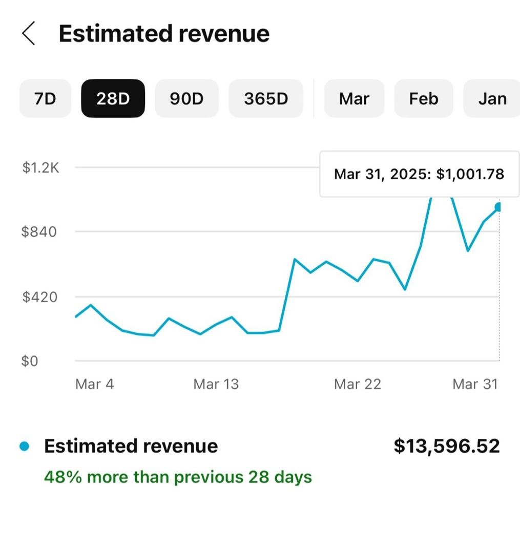 Joy's March YouTube revenue dashboard